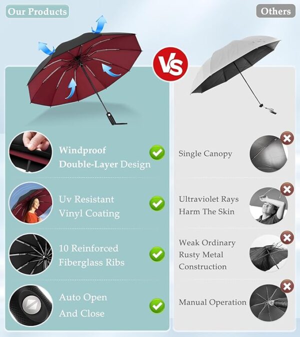 Inverted Umbrella, Strongest Windproof - Image 3