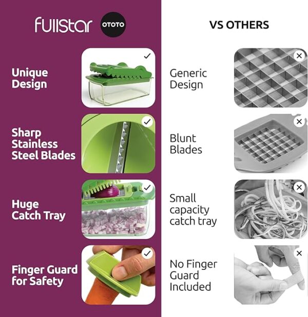 NEW Fullstar X OTOTO Croc Chop Vegetable - Image 2