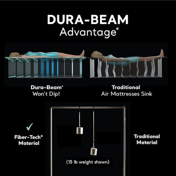 Intex 64417ED 22in Queen Dura-Beam Comfort - Image 2